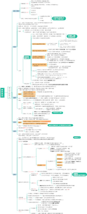 债法总论—债的消灭与合同解除