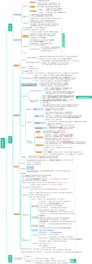 债法总论—违约责任