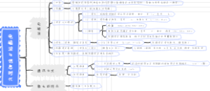 电磁波与信息时代
