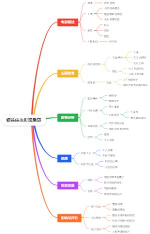 钢铁侠电影观后感