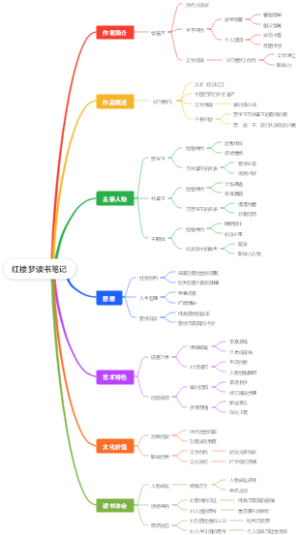 红楼梦读书笔记