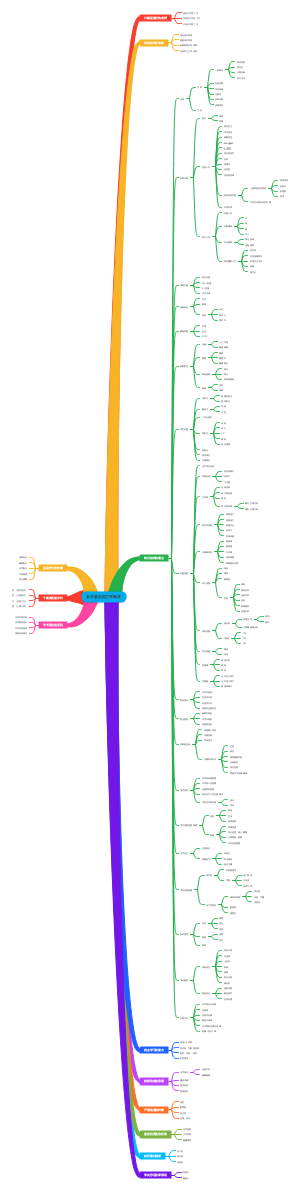 手术室巡回工作概述