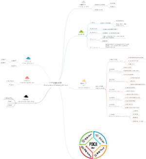生产效率和成本