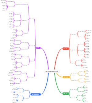 JavaScript知识点总结