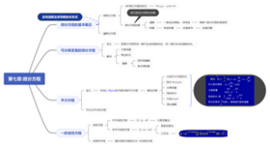 高等数学一第七章微分方程