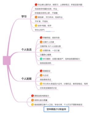 大学的新起点和人际关系