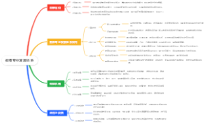 教师专业发展体系