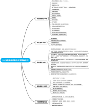 2024年整体任务目标及整体规划