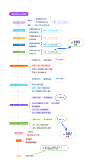 182英语群学习流程