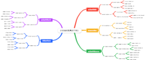 【5方面财务亮点工作】