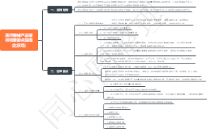 医疗器械思维导图