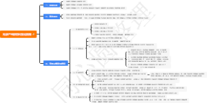 无源产品思维导图