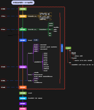 软件生存周期----开发流程图
