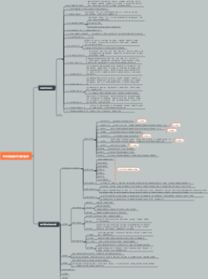 医疗器械软件法规要求项目