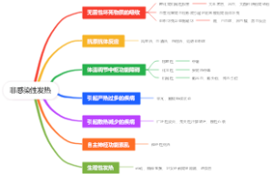 非感染性发热