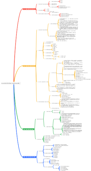 我国城乡基层群众自治和社区建设法规与政策(1)