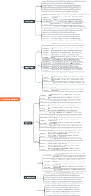 ISO13485体系基础培训