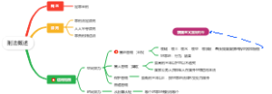 公基法律刑法概述