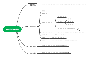 种群的数量特征