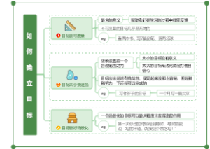 如何确立目标？