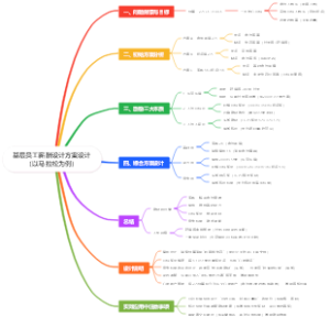 基层员工薪酬设计方案设计（以马拉松为例）