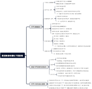 真空浸渍与固化工艺流程