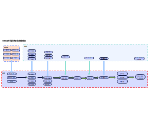 系统集成接口绘图