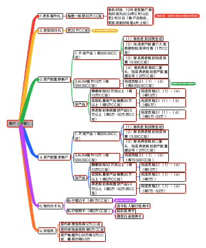 客户（新晋）权益