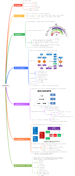 职业生涯规划的核心理论与应用