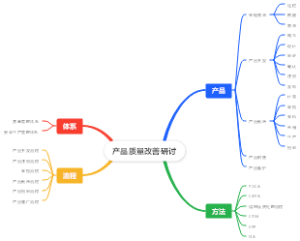 产品质量改善研讨