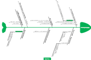 地址匹配优化问题分析