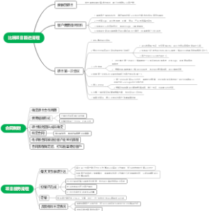 项目管理流程思维导图