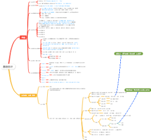 基础会计思维导图