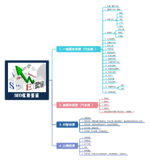 SEO优质渠道推荐