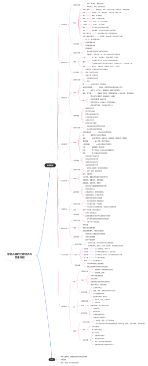 学前儿童的生理特点与卫生保健