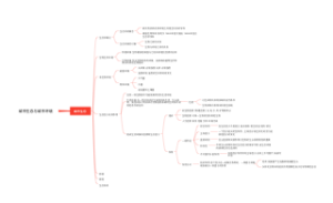 城市生态与城市环境