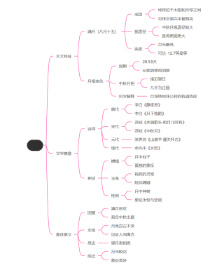 诗歌