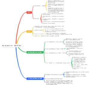 23年版思想道德与法治（大一期末） 绪论 担当复兴大任 成就时代新人 知识点汇总
