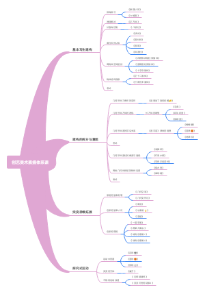 创艺美术素描体系课