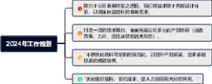 2024年工作规划