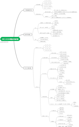 2023-2024总结与计划