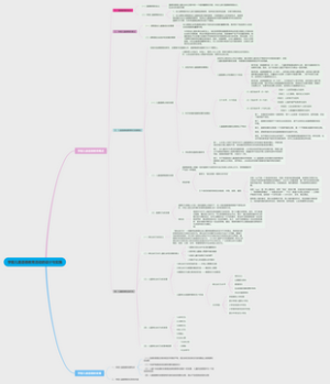 学前儿童道德教育活动的设计与实施