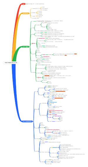 妊娠滋养细胞疾病病人的护理