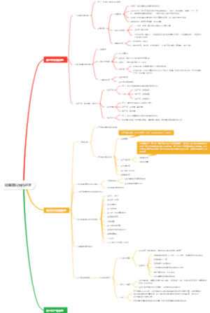 妊娠期妇女的护理