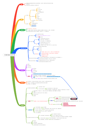 妊娠期高血压妇女的护理(1)