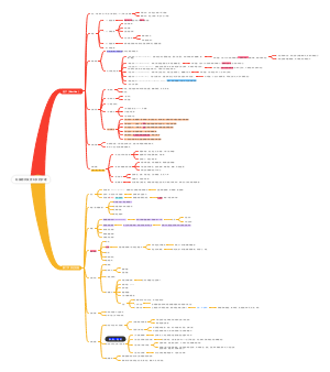 妊娠期并发症妇女的护理（第七版）
