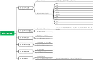 非暴力沟通第七章：同理心倾听