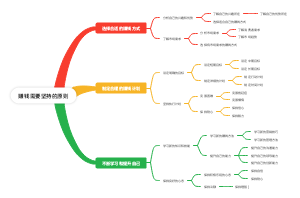 赚钱需要坚持的原则