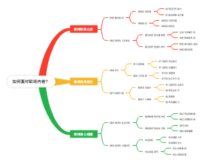 如何面对职场内卷？