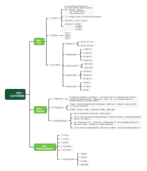 项目一认知市场营销